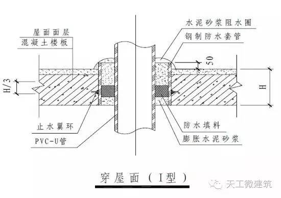 万科室内给水排水管道节点图做法大全_16