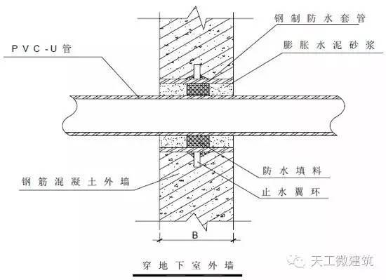 万科室内给水排水管道节点图做法大全_18