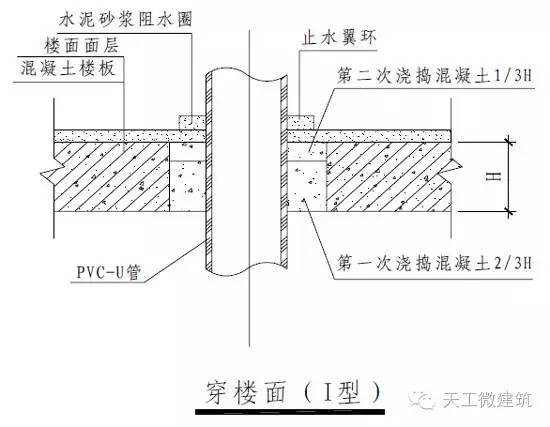 万科室内给水排水管道节点图做法大全_14