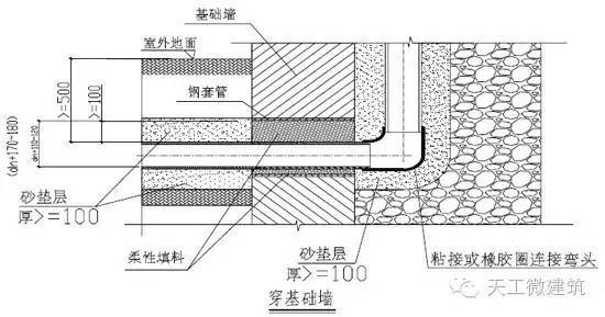 万科室内给水排水管道节点图做法大全_11