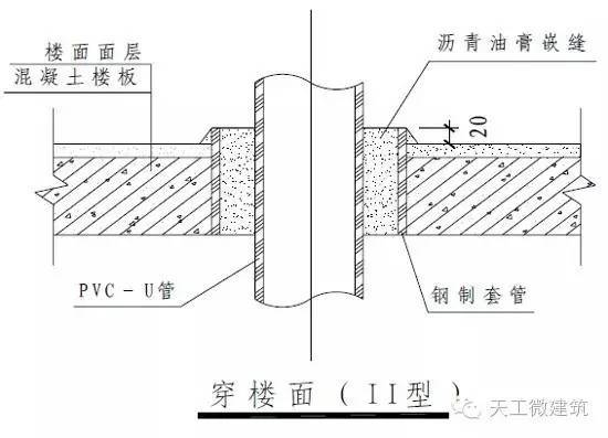 万科室内给水排水管道节点图做法大全_15