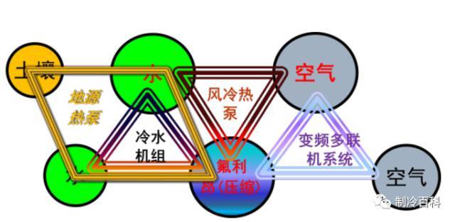 暖通空调基础知识大全，可做员工培训用_7