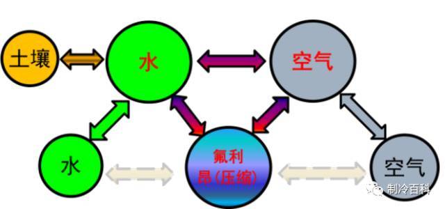 暖通空调基础知识大全，可做员工培训用_6