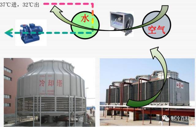 暖通空调基础知识大全，可做员工培训用_21