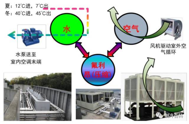 暖通空调基础知识大全，可做员工培训用_14