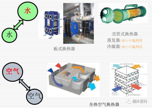 暖通空调基础知识大全，可做员工培训用_29