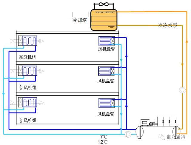 暖通空调基础知识大全，可做员工培训用_30