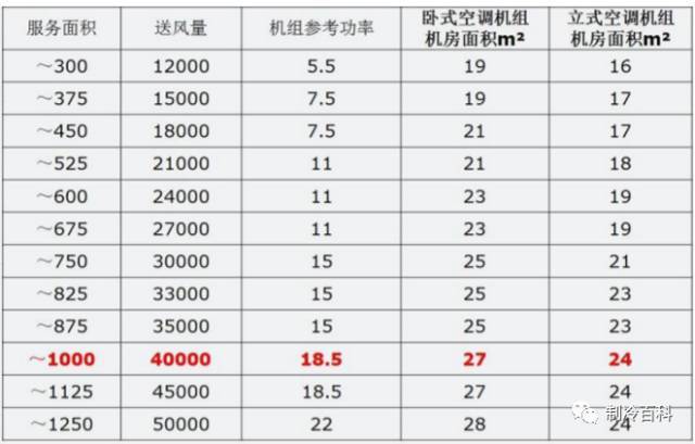 暖通空调基础知识大全，可做员工培训用_12