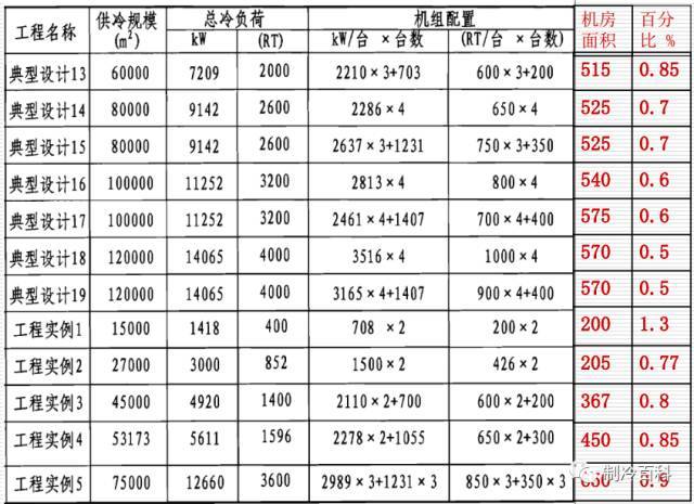 暖通空调基础知识大全，可做员工培训用_20