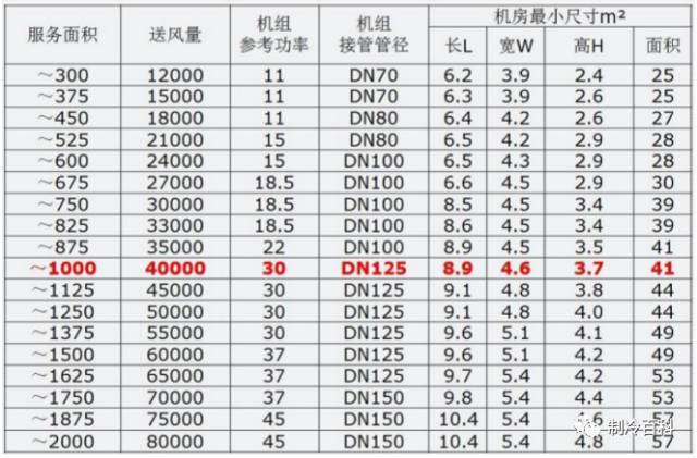 暖通空调基础知识大全，可做员工培训用_13