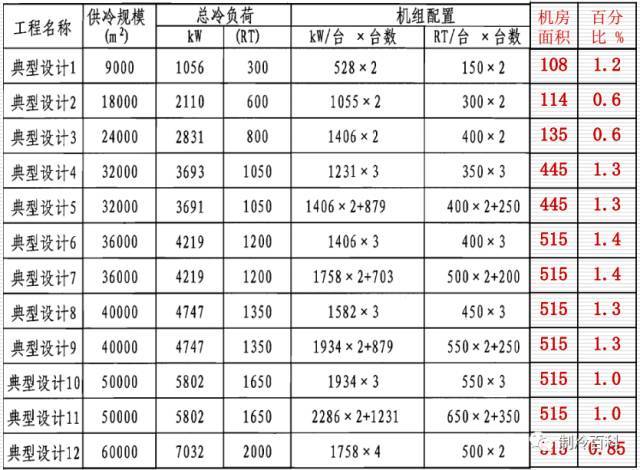 暖通空调基础知识大全，可做员工培训用_19