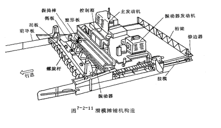 道路土石方施工技术资料下载-道路路基工程各部分施工技术汇总