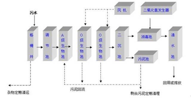 给水排水 |全国4560座污水厂处理工艺排名_4