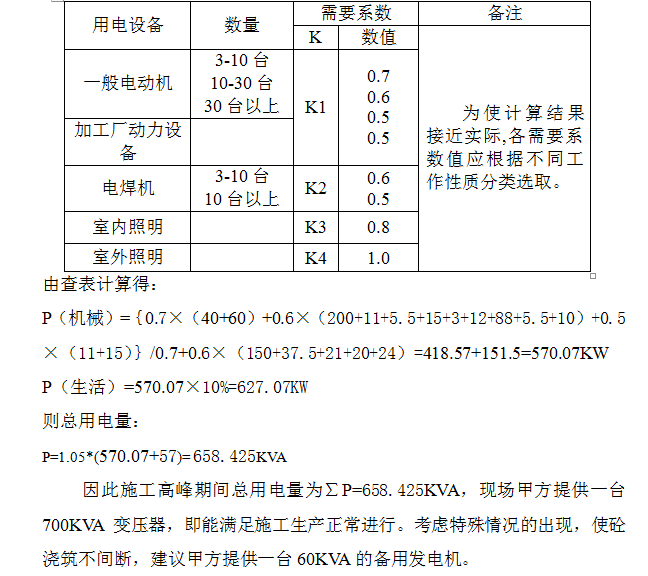 临电、临水施工方案  -施工用电负荷计算