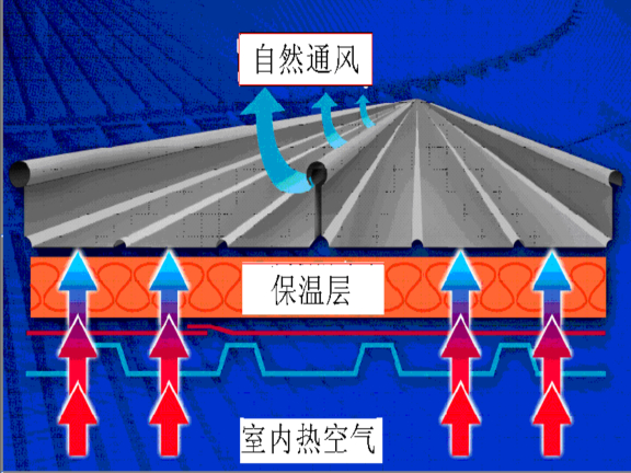 屋面系统透气性能示意图