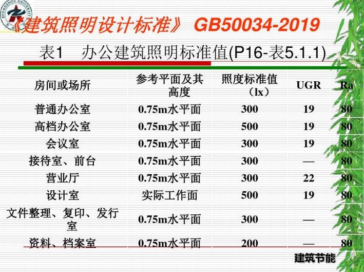 节能施工培训资料下载-建筑电气节能培训讲义  35页