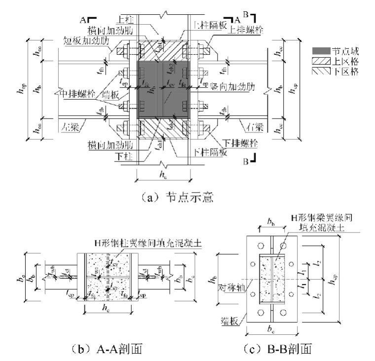 部分填充式组合结构框架装配节点静力试验-节点构造