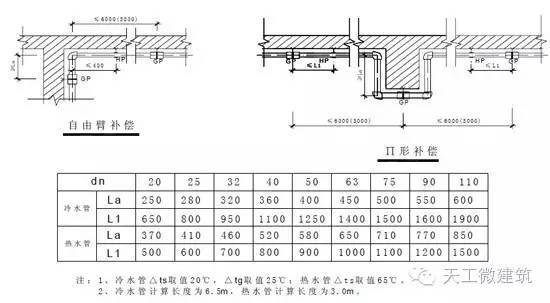 万科室内给水排水管道节点图做法大全_5