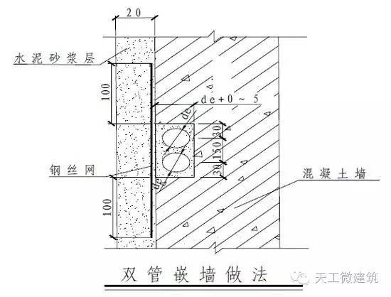 万科室内给水排水管道节点图做法大全_4