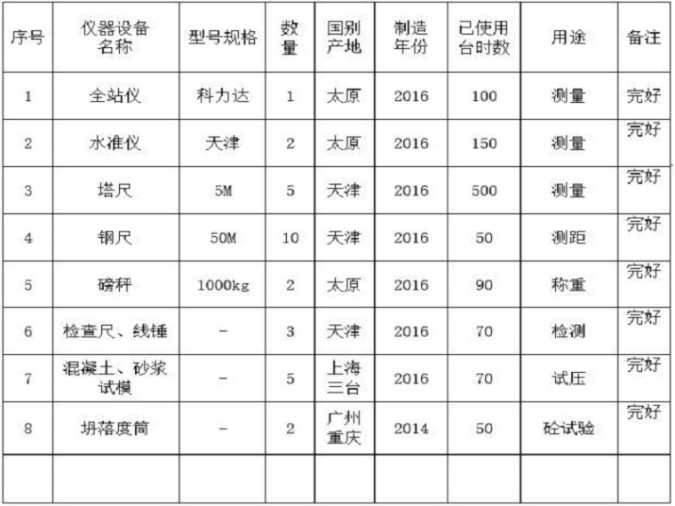 河道治理项目施工组织设计资料下载-季节性河流河道治理施工组织设计