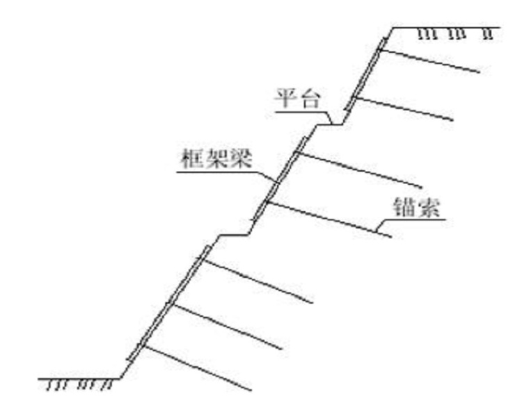 滑坡治理项目资料下载-滑坡治理工程设计（ppt，89页）