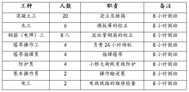 混凝土工程降本资料下载-铁路混凝土特大桥工程冬期施工方案