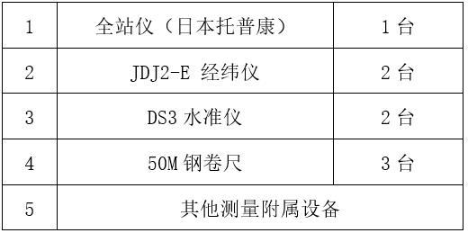 河道改造治理工程施工组织设计（Word）-使用测量仪器