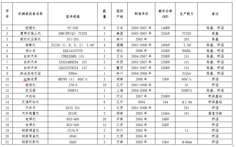 冬季景观施工资料下载-铁路专用线公路桥梁冬季施工方案