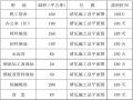 中心河道改造治理工程施工组织设计