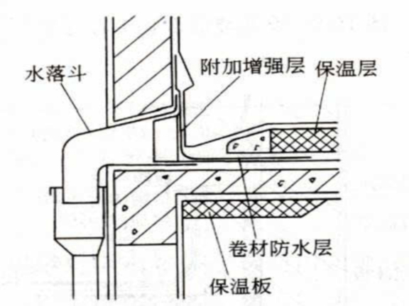 横式水落口构造cad资料下载-建筑工程屋面工程和防水工程