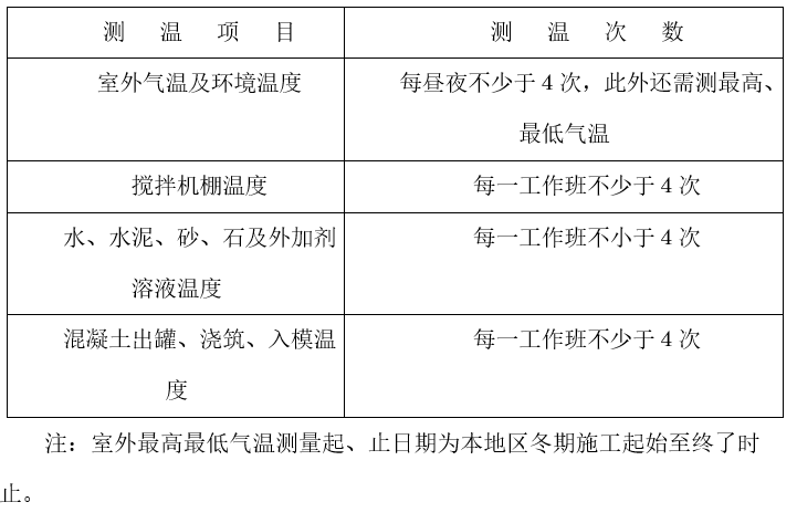 钻孔桩冬季施工措施资料下载-[湖南]钻孔灌注桩冬季施工具体方案