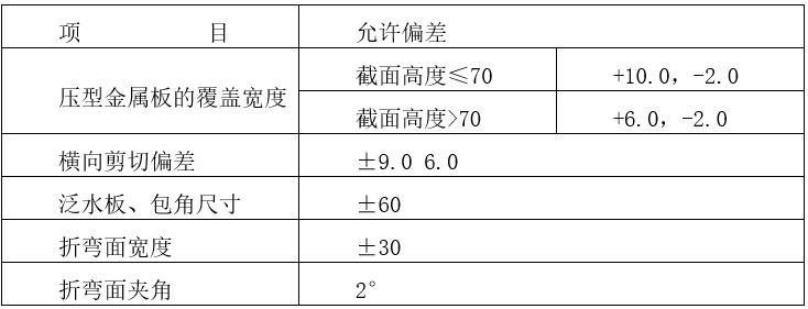 河道整治及绿化施工组织设计（Word）-允许偏差