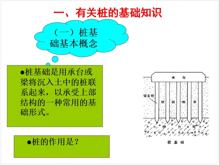 abaqus抗震分析实例资料下载-桩基础工程量的计算规则及实例