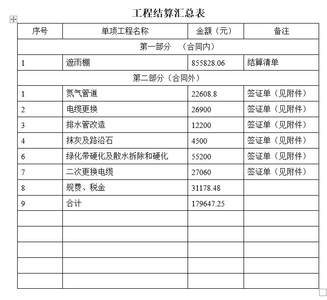 钢结构厂房结算文件资料下载-钢结构厂房工程结算书(doc格式)