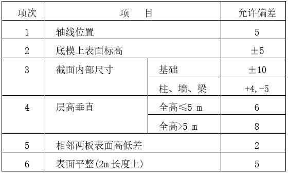 河道堤防治理施工组织设计（Word）-现浇结构模板安装的允许偏差