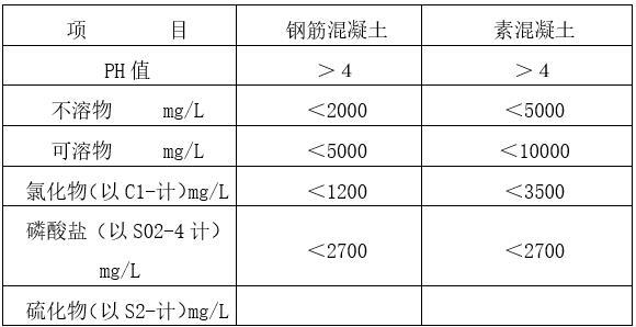 河道堤防治理施工组织设计（Word）-标准