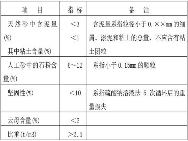 河道综合项目施工组织设计资料下载-河道疏浚施工组织设计方案（Word）