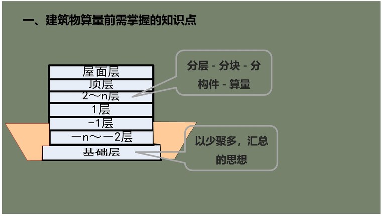 房屋建筑速算实例资料下载-房屋建筑工程量计算规则及计算实例