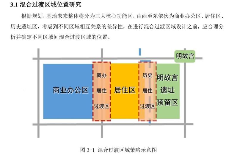 基于纹理理论的旧城更新研究论文 (8)