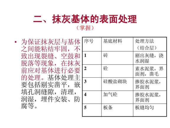 装饰装修工程分类资料下载-房屋建筑装饰装修工程施工介绍