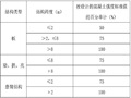 拦河坝施工组织设计（Word，73页）