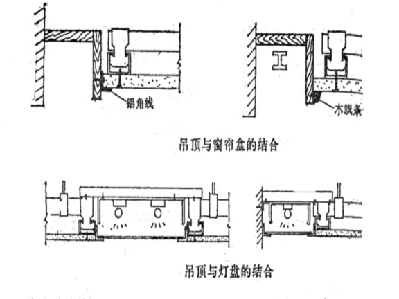 顶棚工程施工工艺流程资料下载-房屋建筑装饰装修工程施工工艺流程