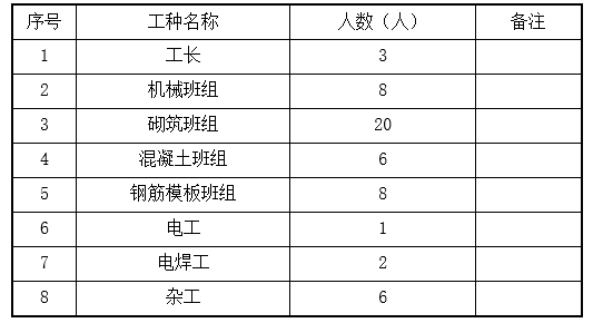 素土压实施工方案资料下载-[重庆]素土路基厂区道路施工方案