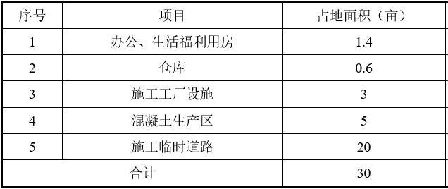 水库加固工程施工组织设计（Word）-主要施工临建设施一览表