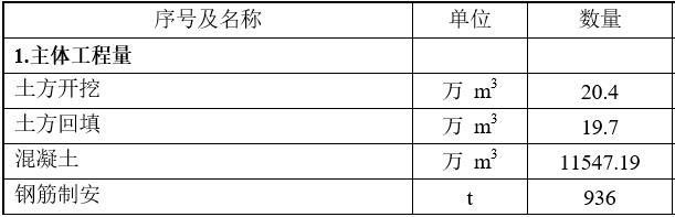 水库加固工程施工组织设计（Word）-主要工程量表