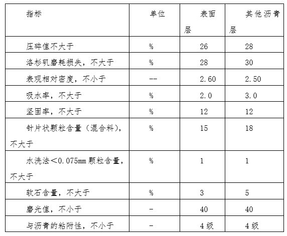 高速公路专项施工方案合集资料下载-高速公路路面工程安全专项施工方案