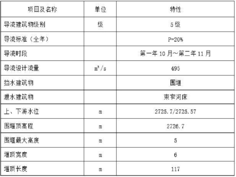 蓄水工程施工组织设计资料下载-水利枢纽工程混凝土施工组织设计