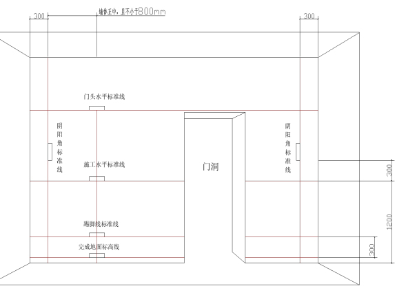 小型空间室内建筑资料下载-室内建筑精装修施工工艺流程手册