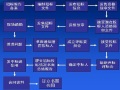 水利工程质量管理（ppt，81页）