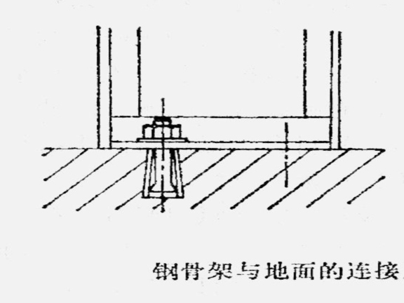 室内装饰装修工程施工工艺流程-钢骨架与地面的连接